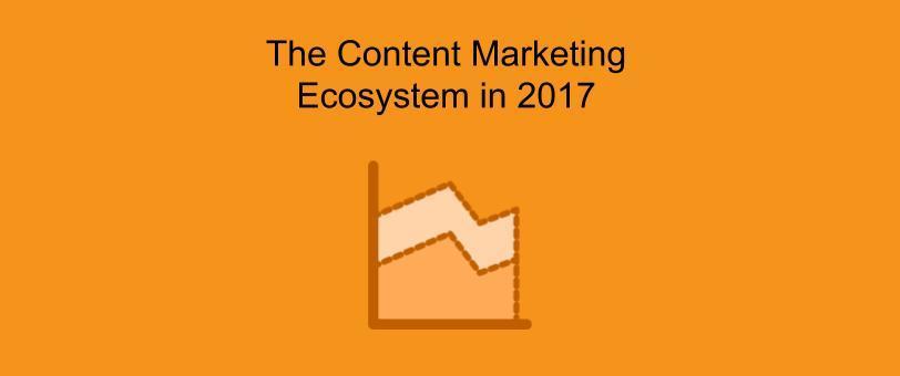 content marketing ecosystem